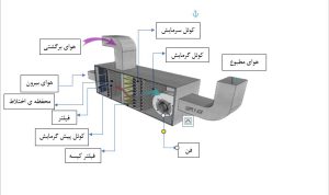 روفتاپ پکیج گس کول